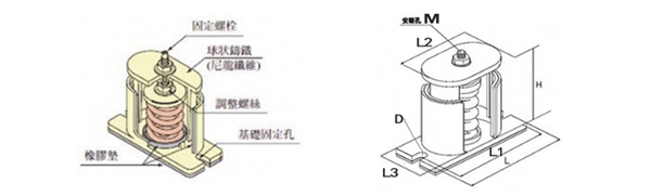 JB型彈簧<a href='http://www.dikeurh.cn' target='_blank'><u>減震器</u></a>