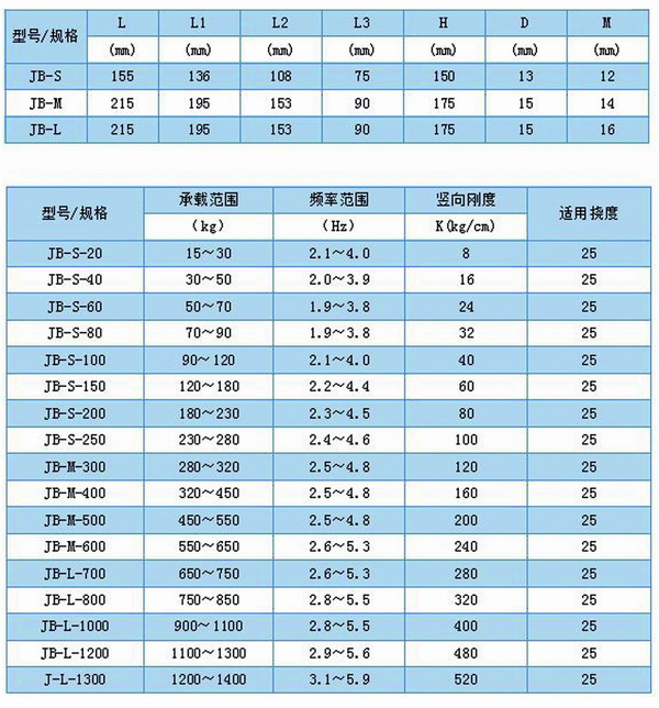 JB型<a href='http://www.dikeurh.cn' target='_blank'><u>彈簧減震器</u></a>外形尺寸和其他型號表