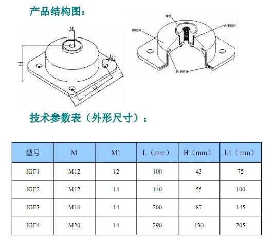 JGF型橡膠<a href='http://www.dikeurh.cn' target='_blank'><u>減震器</u></a>參數(shù)