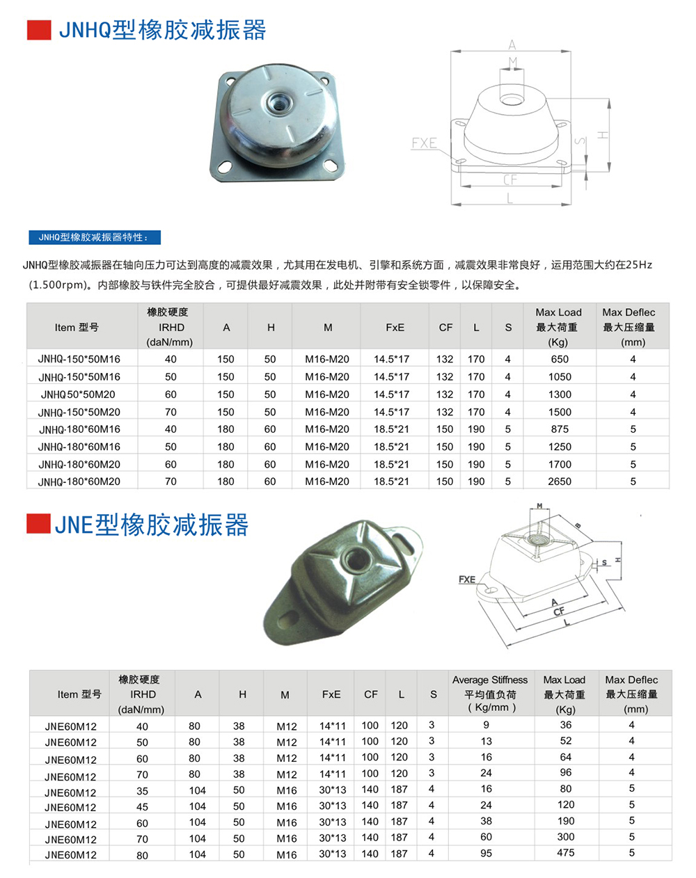 JNE型<a href='http://www.dikeurh.cn' target='_blank'><u>橡膠減震器</u></a>參數(shù)圖
