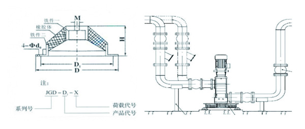 JGD-3<a href='http://www.dikeurh.cn' target='_blank'><u>橡膠減震器</u></a>結構圖