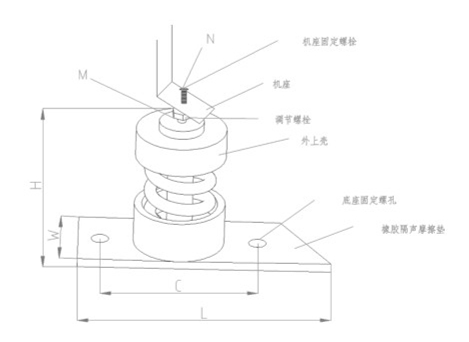 ZTJ型<a href='http://www.dikeurh.cn' target='_blank'><u>彈簧減震器</u></a>結(jié)構(gòu)圖